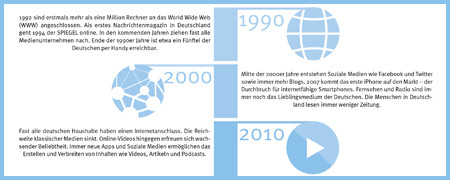 Ausschnitt einer Zeitleiste zum Thema Medien  - Link auf: Infografik: Zur Geschichte der Medienwelt