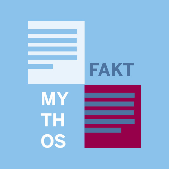 Grafik: Zwei Wörter Mythos und Fakt dargestellt in zwei Farben